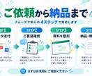 社内通知・案内文・周知文を読みやすく作成します 会社でそのまま使える文章に整えます イメージ1