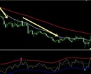 話題の最強FXインジRSIで川の流れを表示します 新商品。彼はRSIを神のように扱った イメージ4