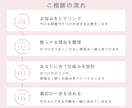 片づかない原因を一緒に整理します ｜オンライン片づけ相談｜収納術ではうまくいかなかったあなたに イメージ3