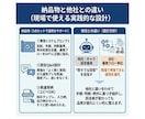 業務フロー型GPT指示文設計します 現場でブレない運用テンプレ付き イメージ2