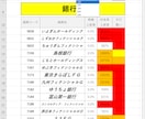 歩み値から大口買いを判別します 大口買いがリアルタイムでわかります イメージ4
