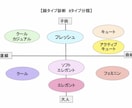 顔タイプ診断☆オンラインで【似合う】がわかります 完全オリジナル・1000文字程度で提案します⭐︎ イメージ1