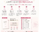 あなたの経験からココナラ商品を見つけます 得意・経験×市場調査から出品候補を3つ提案 イメージ4