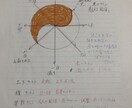 気になる彼との相性を鑑定します あなたの好きな人との共有点や上手く行くコツをお伝え☆ イメージ2