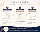 現役社長×コーチが1ヶ月あなたに伴走します 1回では動かない現実を、1ヶ月かけて"行動"まで落とし込む イメージ4