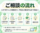 実績多数プロFP！！家計管理や支出改善教えます 30〜90分◎家計簿など詳細準備なしでもOK♪貯蓄習慣を実現 イメージ5