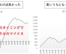 会社を辞めたい。でもお金が不安。家計相談します 80歳までの将来設計をもとに家計管理をしています イメージ4