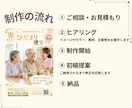 介護施設・デイサービスの施設だよりを作成します ご家族に伝わる、あたたかく読みやすいおたよりをデザインします イメージ2