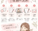 商品・サービスの体験談記事を執筆します 利用者目線のリアルな体験談を親しみやすい文章で✨ イメージ3