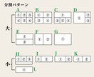 高品質！集客できるLINEリッチメニュー作成します 思わずタップしたくなる華やかなデザインで反応率UPに繋げます イメージ3