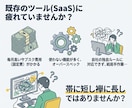 自社のWEBアプリ開発・コストを抑えて導入できます 実績作りのため「2枠限定」・最新AI技術でスピーディーに提供 イメージ6