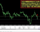機関投資家の視点で相場を見るメソッドを教えます ゾーントレード×SMC分析講座 イメージ2