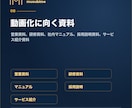 営業資料を撮影なしで動画化します AIナレーション・字幕にも対応 イメージ6