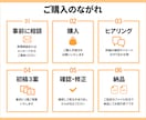 出品画像・サムネイル制作します 好みではなくターゲットに合わせた本格的設計 イメージ2