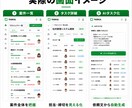 貴社オリジナルのプロジェクト管理AIを開発します 散らかった案件管理を、自社にピッタリのツールで一本化。 イメージ4