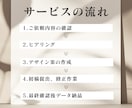 Canvaで後から編集できるチラシを制作します 見やすくブラッシュアップ！AIで作ったチラシも整えます！ イメージ4