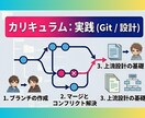 Gitの使い方を基礎から教えます Gitが怖いのは、あなたのせいじゃない。実は私も怖い イメージ5