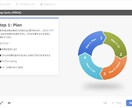学習効果が高いeラーニングを趣向を凝らして作ります 経験豊富なeラーニングデザイナーによる魅力的なコンテンツ制作 イメージ3