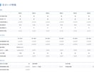 簡単入力！スマホ対応！！ライフプラン表作ります マネー本著者の1級FP監修｜オンラインで簡単管理 イメージ6