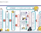 病院､福祉施設向けホームページを作成します 絵本風イラストでサービスを明瞭に伝えれるサイトを提案します イメージ7
