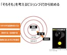 会社で言えないことをお聞きします 管理職のプロコーチが思考整理・自己理解・行動をサポート イメージ6