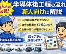 半導体工場新人向け後工程の流れ解説します 工程の意味や仕事の流れを18年経験でわかりやすく説明 イメージ1