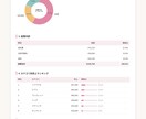 ネットショップの月次売上集計を自動化します CSVを送るだけ｜分析コメント付きレポートをお届け イメージ2