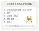 想いをのせた《伝わるWEB画像》制作いたします 思わず見ちゃう！こころ惹かれるデザインで集客のお手伝い♪ イメージ2