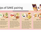 飲食店向けENGLISH SAKEガイド販売します 購入後すぐに使える英語版日本酒の香味チャート イメージ2