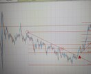 FXチャート分析の方法で今後の未来を予測します プロトレーダー直伝FXテクニカルチャート分析方法で未来を予言 イメージ1