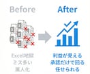 EC運営を自動化する仕組みを設計します Amazon・楽天・自社EC対応／人力運用を脱却 イメージ7