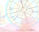 西洋占星術であなたの才能を読み解きます お仕事や生き方で悩み、苦しんでいるあなたへ！ イメージ2