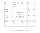 ワンコイン＊インド占星術でお試し鑑定します まず気軽にインド占星術を体験してみたい方へ イメージ2