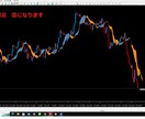 FXで一目均衡表の雲が見やすくなります FX経験者様に送る見やすい一目均衡表のインジケ-タです イメージ5