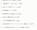 AI活用でおしゃれなLPを丁寧に制作します 専門用語なし丁寧対応。AI活用でリーズナブルに制作いたします イメージ4