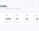 ホームページ・LPを丁寧に制作します 個人・クリエイター向けWeb制作 イメージ4