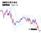 FX順張りマルチタイムフレームトレード手法教えます 複数時間足監視なんてもういらない。15分チャート1枚で順張り イメージ2