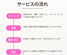 Canvaで制作YouTube向けサムネ作成します 修正2回無料おしゃれで魅力的なサムネイルをデザインします！ イメージ2