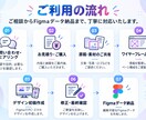 Figmaデザイン・修正・トレース承ります 「Figmaの困った」をスピーディーに解決！ イメージ2