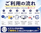 AI資料・原稿を営業で使えるPDFへ整えます 出版品質の編集で、AI文や原稿をそのまま使える資料へ イメージ7