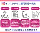 特典付き★インスタグラムいいね代行します ターゲットに丁寧に「いいね！」代行します イメージ4