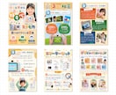 売れる見せ方を設計！EC商品画像制作します 修正無制限！６枚セットで18,000円で制作いたします。 イメージ2