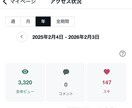 最安　1ヶ月間note運用代行をおこないます 1ヶ月で0→1を達成現在3ヶ月で約3000PV イメージ2
