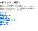 大手複数内定者が就活ロードマップをお渡します 0から内定への道筋を徹底解説！「あとはやるだけ状態」に。 イメージ3