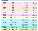 30年間実践重賞メインサイン予想1ヶ月間提供します 2/7 東10R◎グローリーグローリ三連単154820円的中 イメージ2