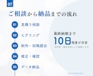 情報を整理して伝わるチラシをデザインします まとまらない情報も構成から整理して見やすく仕上げます イメージ7
