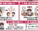 男性限定｜発達障害・グレーゾーンの悩み整理します 仕事・人間関係の困りごとを短文で即レス対応 イメージ2
