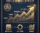利益が残る「リピート対策」PDFを納品します 10年経営者が教える、利益が残るリピートの仕組み イメージ2