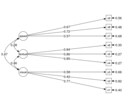 Rで統計解析や図の作成をお手伝いします ご希望の図をお作りします！コード納品もOK！ イメージ6