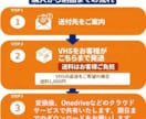 昔のビデオ(VHS)をスマホで見るため、変換します 長野県上田市での迅速サービス。圧倒的低価格を実現！ イメージ2